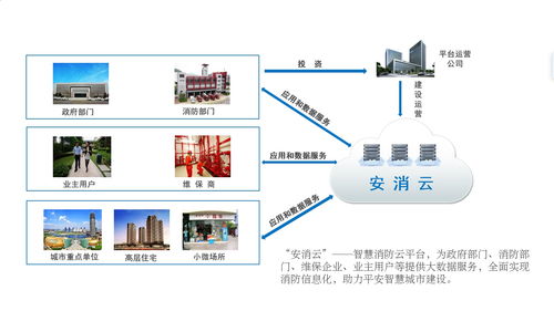 智慧消防 物聯網技術驅動的遠程監測與新時代消防安全