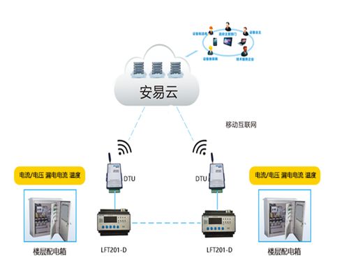 智慧用電 聰明大腦如何預防電氣火災